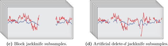 Figure 1 for Selecting time-series hyperparameters with the artificial jackknife