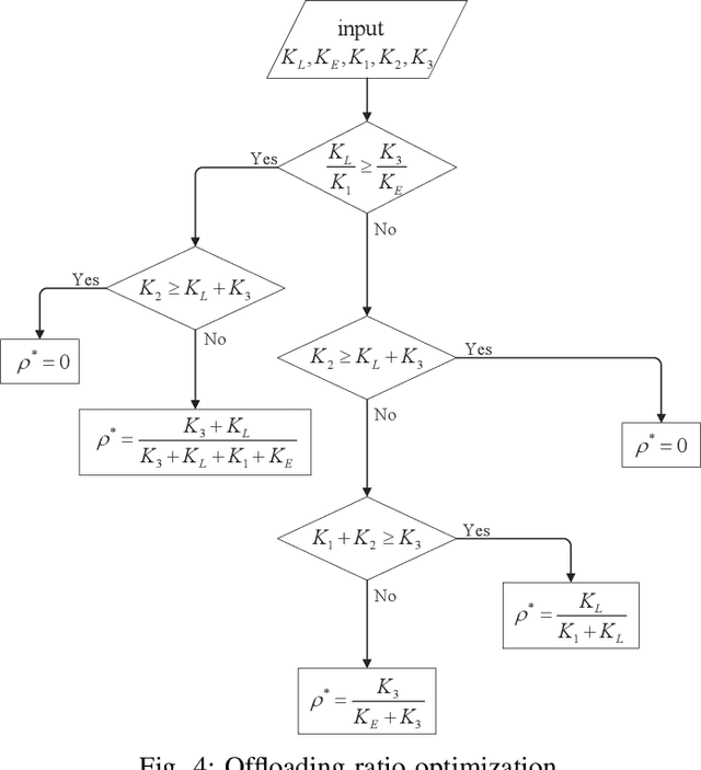 Figure 4 for Latency Minimization for mmWave D2D Mobile Edge Computing Systems: Joint Task Allocation and Hybrid Beamforming Design