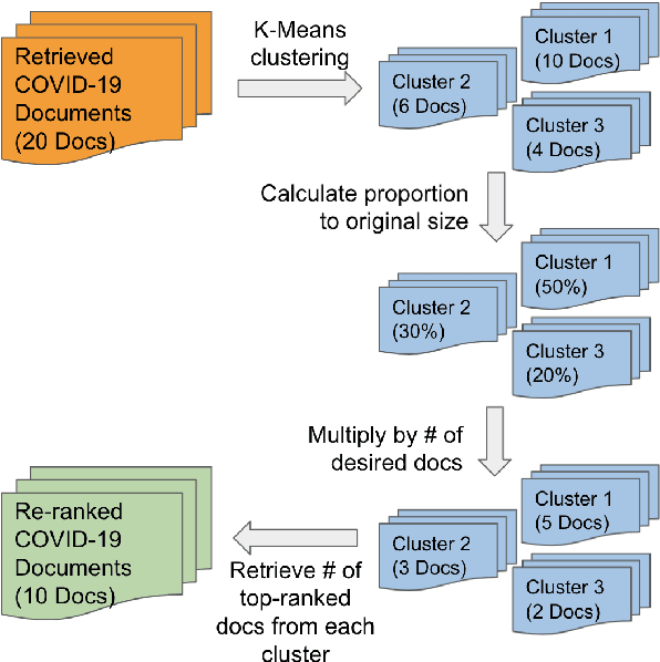 Figure 3 for Open-Domain Question-Answering for COVID-19 and Other Emergent Domains