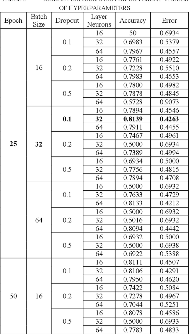 Figure 4 for COVID-19 Electrocardiograms Classification using CNN Models