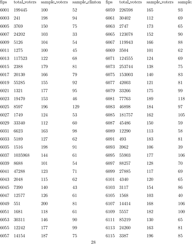 Figure 4 for Divide and Recombine for Large and Complex Data: Model Likelihood Functions using MCMC