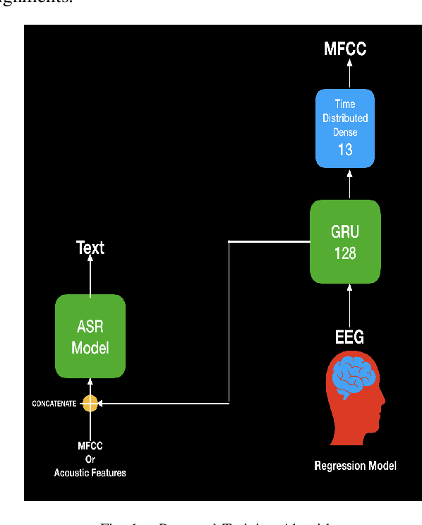 Figure 1 for Brain Signals to Rescue Aphasia, Apraxia and Dysarthria Speech Recognition