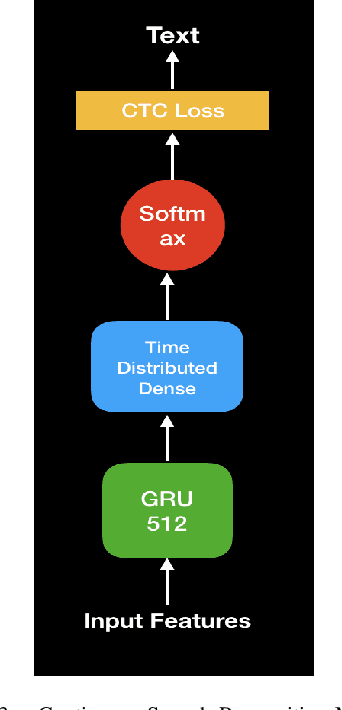 Figure 3 for Brain Signals to Rescue Aphasia, Apraxia and Dysarthria Speech Recognition