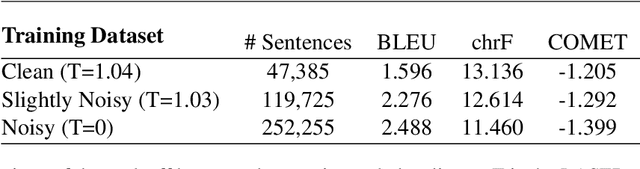 Figure 2 for Benchmarking Azerbaijani Neural Machine Translation