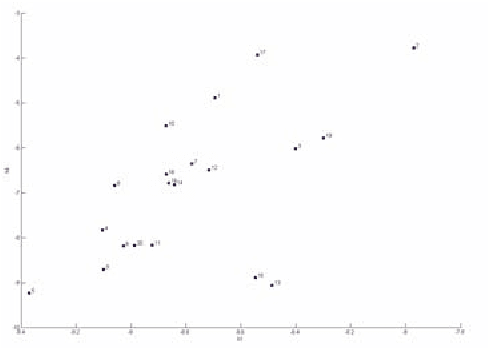 Figure 3 for Swarming around Shellfish Larvae