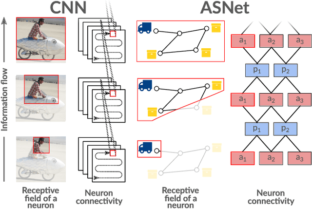 Figure 1 for Action Schema Networks: Generalised Policies with Deep Learning