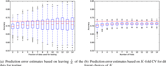 Figure 1 for Using J-K fold Cross Validation to Reduce Variance When Tuning NLP Models