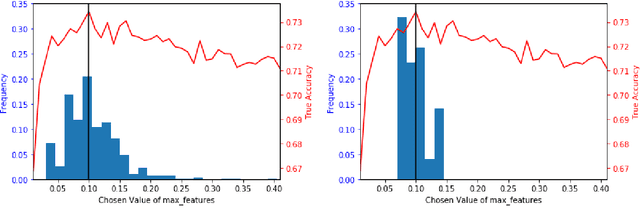 Figure 3 for Using J-K fold Cross Validation to Reduce Variance When Tuning NLP Models