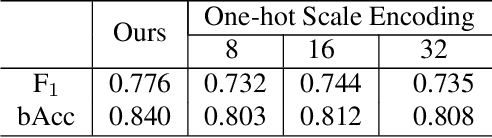Figure 2 for Fast Object Placement Assessment