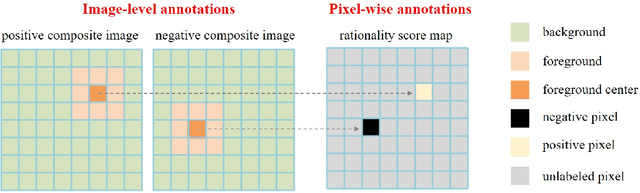 Figure 3 for Fast Object Placement Assessment