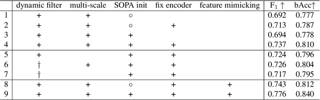 Figure 1 for Fast Object Placement Assessment