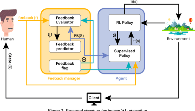 Figure 2 for Human AI interaction loop training: New approach for interactive reinforcement learning