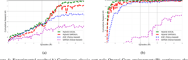 Figure 4 for Human AI interaction loop training: New approach for interactive reinforcement learning