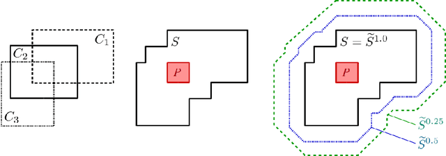 Figure 3 for Measuring Relations Between Concepts In Conceptual Spaces