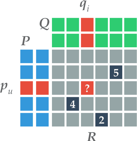 Figure 4 for Online Machine Learning in Big Data Streams