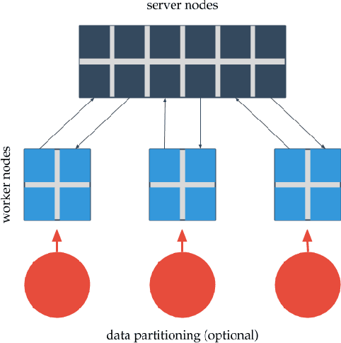 Figure 2 for Online Machine Learning in Big Data Streams