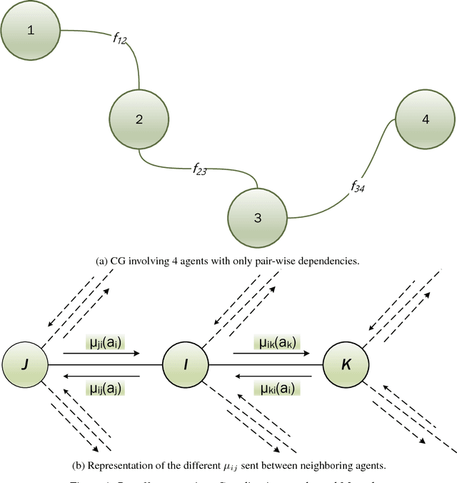 Figure 1 for MARL-FWC: Optimal Coordination of Freeway Traffic Control Measures