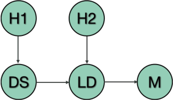 Figure 2 for A framework for fostering transparency in shared artificial intelligence models by increasing visibility of contributions