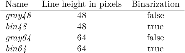 Figure 1 for On the Accuracy of CRNNs for Line-Based OCR: A Multi-Parameter Evaluation