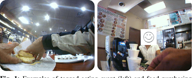 Figure 1 for Predicting Eating Events in Free Living Individuals -- A Technical Report