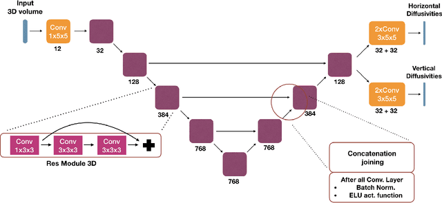 Figure 1 for End-to-End Learned Random Walker for Seeded Image Segmentation