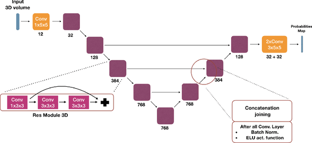 Figure 3 for End-to-End Learned Random Walker for Seeded Image Segmentation