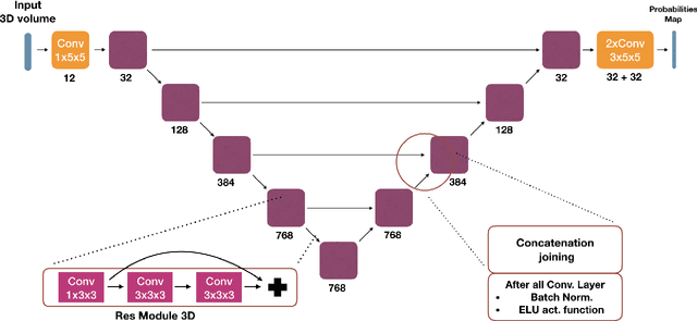 Figure 4 for End-to-End Learned Random Walker for Seeded Image Segmentation