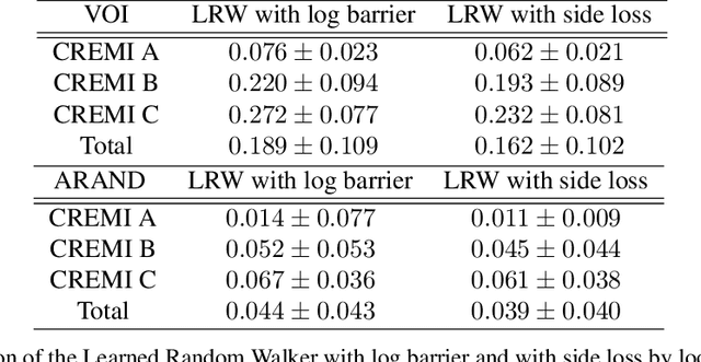 Figure 2 for End-to-End Learned Random Walker for Seeded Image Segmentation