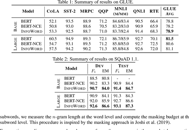 Figure 2 for A Mutual Information Maximization Perspective of Language Representation Learning