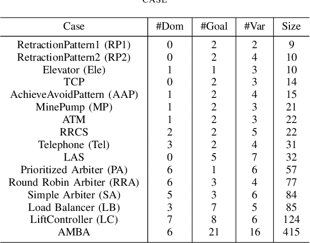 Figure 2 for Structural Similarity of Boundary Conditions and an Efficient Local Search Algorithm for Goal Conflict Identification