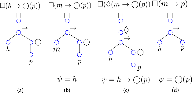 Figure 1 for Structural Similarity of Boundary Conditions and an Efficient Local Search Algorithm for Goal Conflict Identification