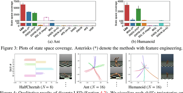 Figure 4 for Lipschitz-constrained Unsupervised Skill Discovery