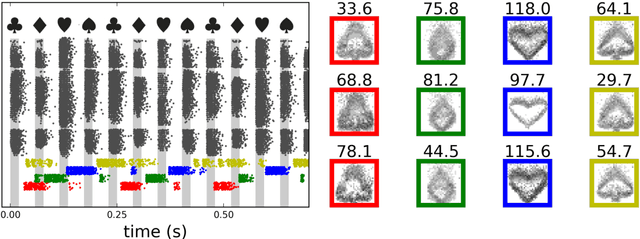 Figure 4 for A scalable multi-core architecture with heterogeneous memory structures for Dynamic Neuromorphic Asynchronous Processors (DYNAPs)