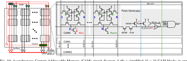 Figure 2 for A scalable multi-core architecture with heterogeneous memory structures for Dynamic Neuromorphic Asynchronous Processors (DYNAPs)
