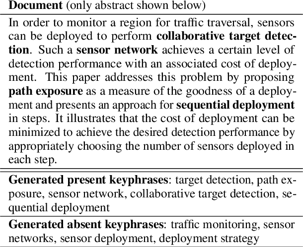 Figure 1 for Applying a Generic Sequence-to-Sequence Model for Simple and Effective Keyphrase Generation