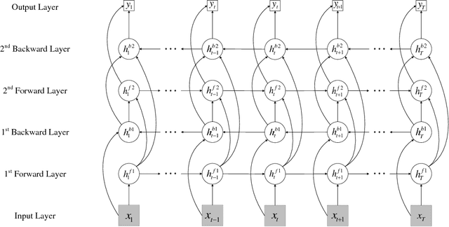 Figure 3 for Image Based Appraisal of Real Estate Properties