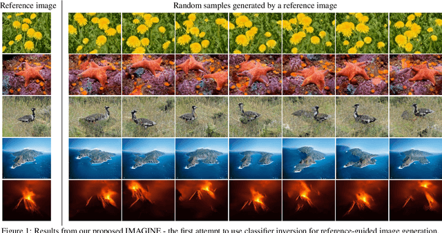 Figure 1 for IMAGINE: Image Synthesis by Image-Guided Model Inversion