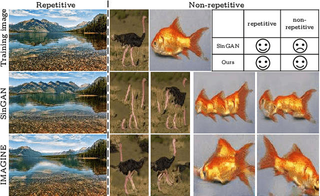 Figure 3 for IMAGINE: Image Synthesis by Image-Guided Model Inversion