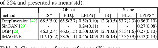 Figure 2 for IMAGINE: Image Synthesis by Image-Guided Model Inversion
