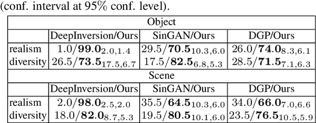 Figure 4 for IMAGINE: Image Synthesis by Image-Guided Model Inversion