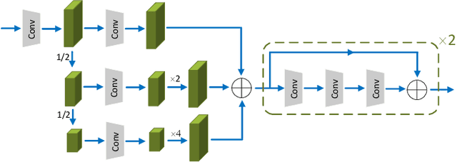 Figure 3 for Semantically Meaningful Class Prototype Learning for One-Shot Image Semantic Segmentation