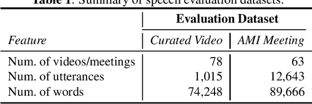 Figure 1 for Federated Marginal Personalization for ASR Rescoring