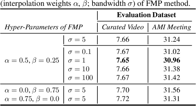 Figure 3 for Federated Marginal Personalization for ASR Rescoring