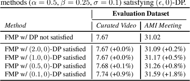 Figure 4 for Federated Marginal Personalization for ASR Rescoring