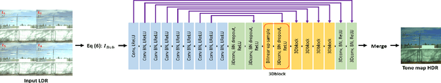 Figure 1 for Deep Snapshot HDR Reconstruction Based on the Polarization Camera