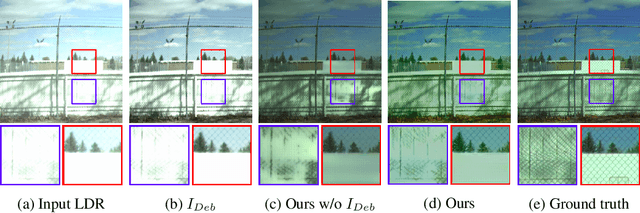 Figure 3 for Deep Snapshot HDR Reconstruction Based on the Polarization Camera