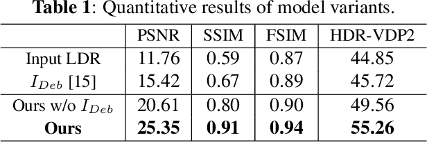 Figure 2 for Deep Snapshot HDR Reconstruction Based on the Polarization Camera