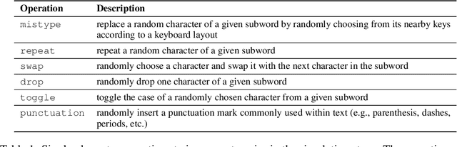 Figure 2 for Char2Subword: Extending the Subword Embedding Space from Pre-trained Models Using Robust Character Compositionality