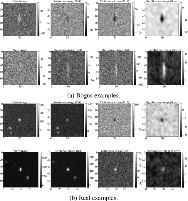 Figure 1 for MeerCRAB: MeerLICHT Classification of Real and Bogus Transients using Deep Learning