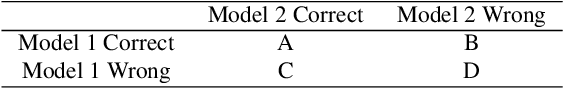 Figure 2 for MeerCRAB: MeerLICHT Classification of Real and Bogus Transients using Deep Learning